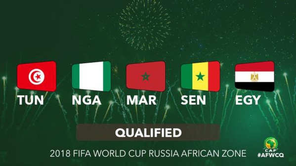 Amical : Tous les résultats des qualifiés africains