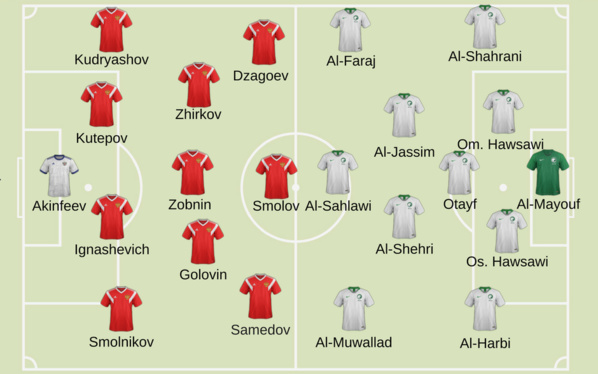 Russie-Arabie Saoudite : Compositions probables