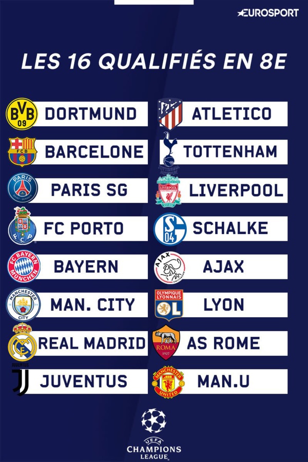 LDC : Voici Les 16 équipes qualifiés pour les 8e de finale LDC : Voici Les 16 équipes qualifiés pour les 8e de finale