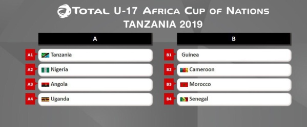 CAN U17 Tanzanie 2019 : le Sénégal, logé dans la poule B, évite le pays hôte pour les phases de poule CAN U17 Tanzanie 2019 : le Sénégal, logé dans la poule B, évite le pays hôte pour les phases de poule