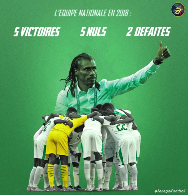 Équipe Nationale du Sénégal : Voici le bilan annuel du coach Aliou Cisse Équipe Nationale du Sénégal : Voici le bilan annuel du coach Aliou Cisse