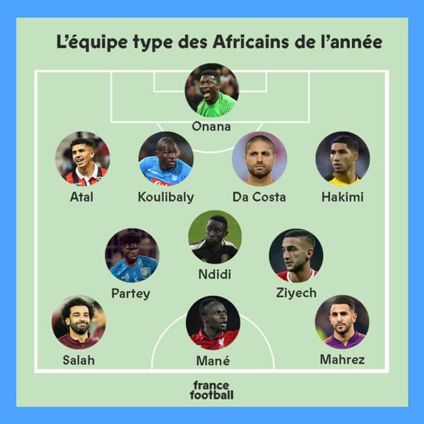 FranceFootball : Sadio Mané et Kalidou Koulibaly dans l’équipe type africaine FranceFootball : Sadio Mané et Kalidou Koulibaly dans l’équipe type africaine