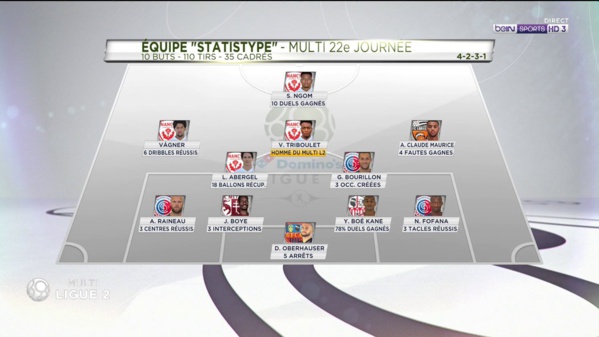 Ligue 2 : Santy Ngom dans le onze de la 22e journée Ligue 2 : Santy Ngom dans le onze de la 22e journée