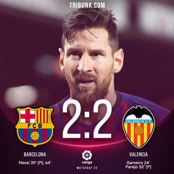 Liga : Lionel Messi évite le pire au Barça face à Valence Liga : Lionel Messi évite le pire au Barça face à Valence