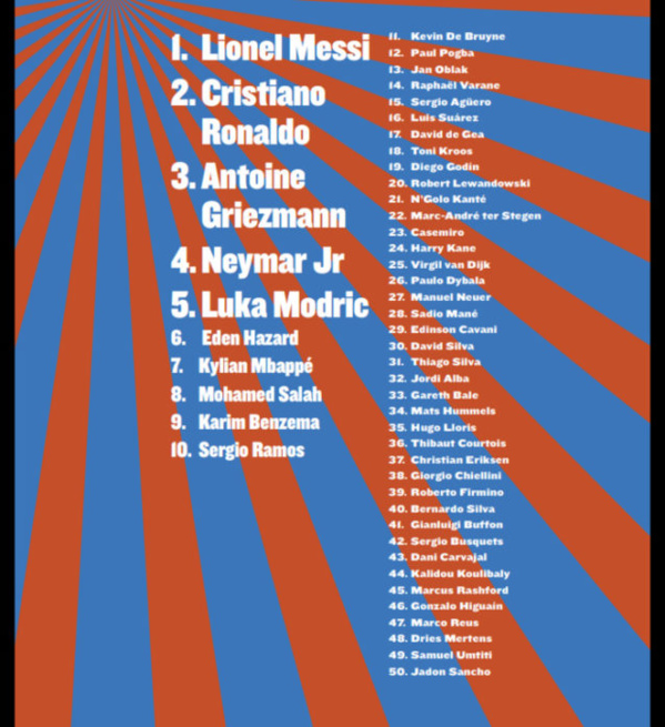 Classement SO foot : seuls 3 africains dont 2 sénégalais des 50 meilleurs joueurs du monde