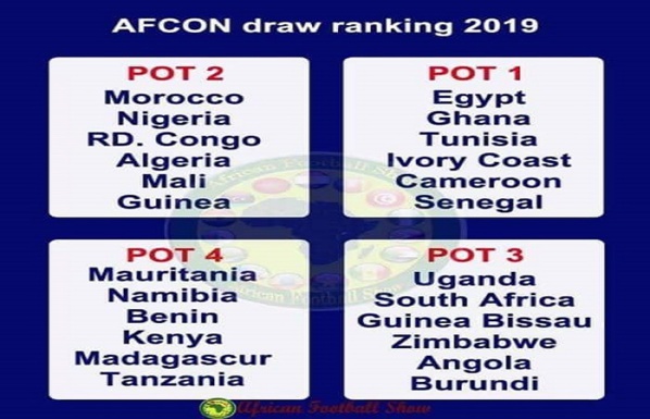 CAN 2019 : Voici les probables adversaires du Sénégal en phase de groupes !
