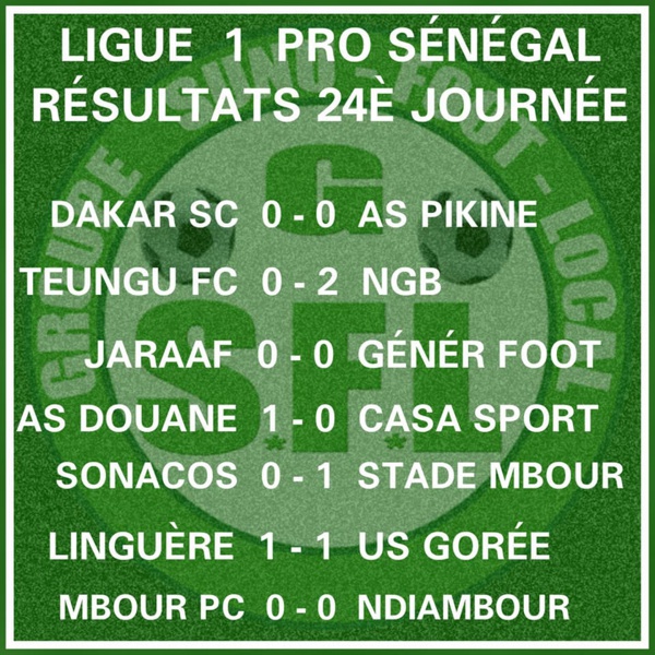 Ligue 1 : voici les résultats et le classement de la 24e journée