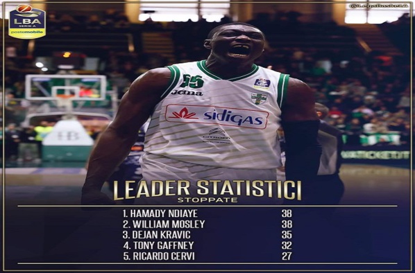 Serie A – Italie : Hamady Ndiaye meilleur contreur Serie A – Italie : Hamady Ndiaye meilleur contreur