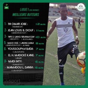Ligue 1- Bilan de la saison : Génération foot machine à but, Jaraaf meilleure défense, DSC spécialiste du match nul