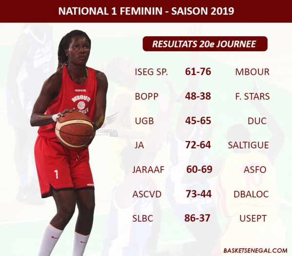 N1 Féminin – 20e journée : Résultats et classement général N1 Féminin – 20e journée : Résultats et classement général