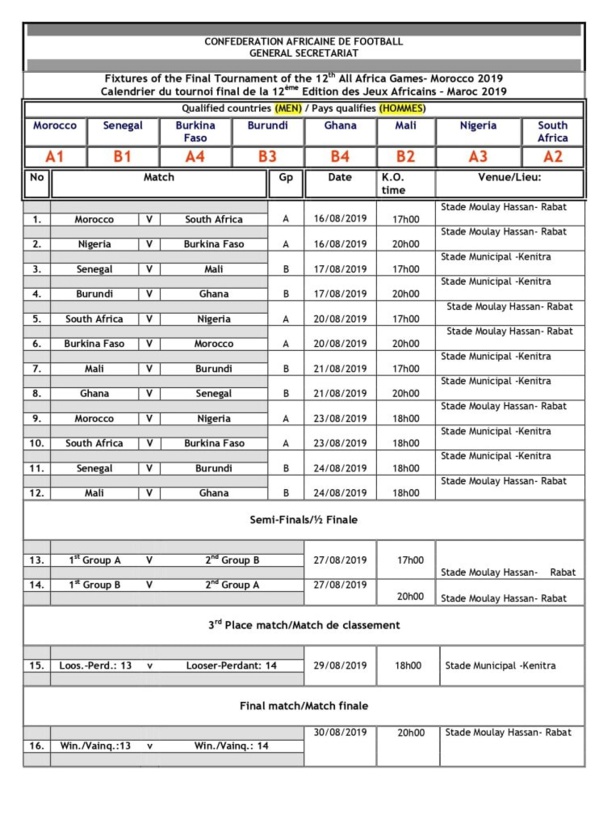 Jeux africain 2019 : Les U20 sénégalais dans le groupe B avec le Mali, le Ghana et le Burundi Jeux africain 2019 : Les U20 sénégalais dans le groupe B avec le Mali, le Ghana et le Burundi
