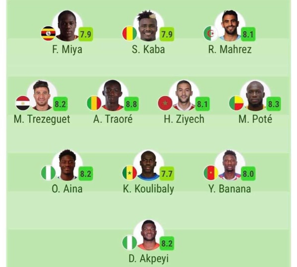 CAN 2019 : Onze type première journée: Koulibaly seul sénégalais présent CAN 2019 : Onze type première journée: Koulibaly seul sénégalais présent