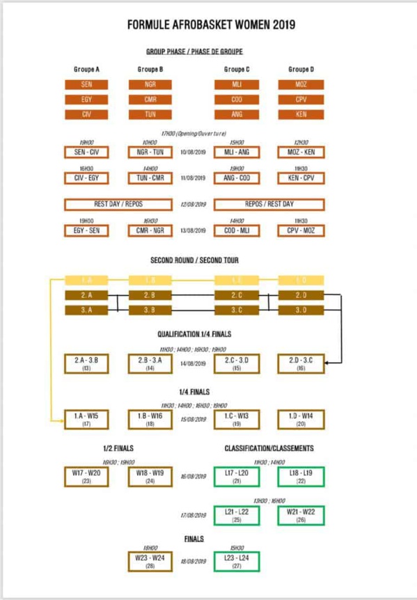 Afrobasket féminin 2019: Voici le calendrier complet de la compétition ! Afrobasket féminin 2019: Voici le calendrier complet de la compétition !
