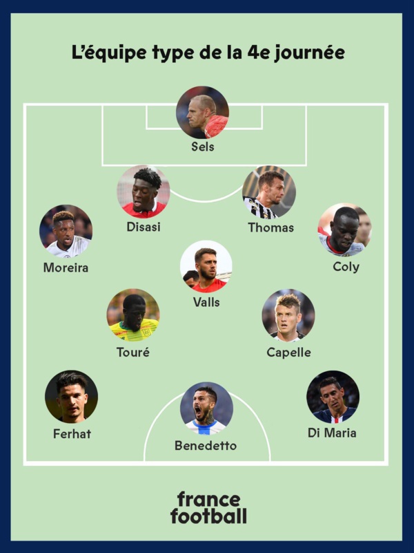 OGC Nice : Racine Coly dans l’équipe type de la 4e journée OGC Nice : Racine Coly dans l’équipe type de la 4e journée