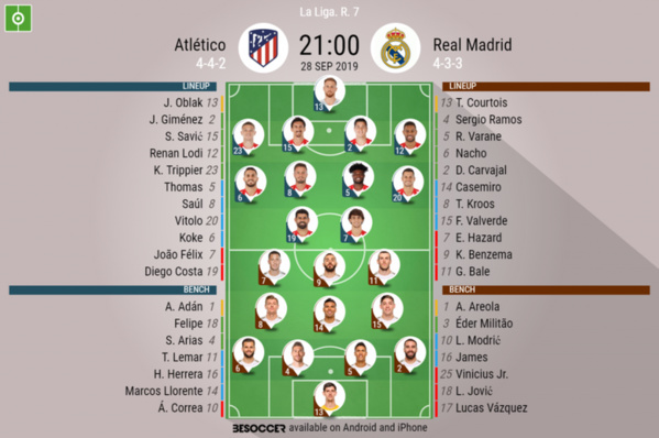 Derby de la Liga : le Real et l'Atletico se neutralisent Derby de la Liga : le Real et l'Atletico se neutralisent