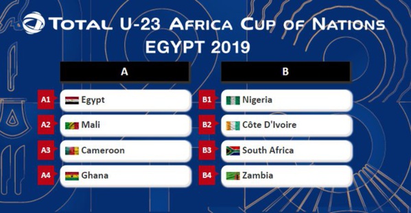 CAN Total U23: Voici le tirage au sort complet de la compétition ! CAN Total U23: Voici le tirage au sort complet de la compétition !