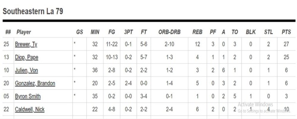 NCAA : Léna Niang a brillé avec Temple University