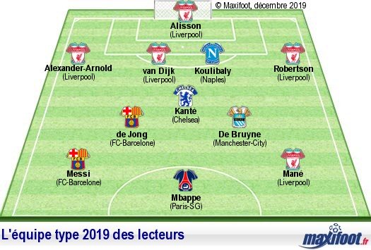 Equipe Type 2019 de Maxifoot : Sadio Mané en ligne d’attaque