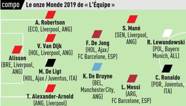 Sadio Mané dans « le 11 type de l’année » de L’équipe Sadio Mané dans « le 11 type de l’année » de L’équipe