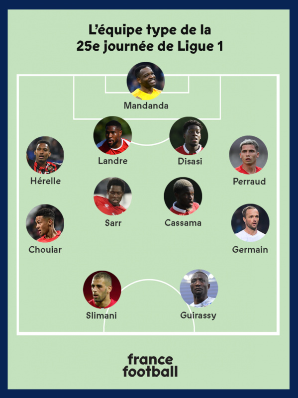 Ligue 1 française : Sidy Sarr dans l’équipe type du week-end Ligue 1 française : Sidy Sarr dans l’équipe type du week-end