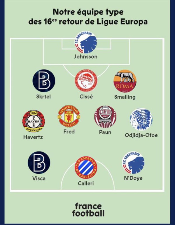 Ligue Europa : Pape Abdou Cissé et Dame Ndoye dans l’équipe type des seizièmes de finale Ligue Europa : Pape Abdou Cissé et Dame Ndoye dans l’équipe type des seizièmes de finale