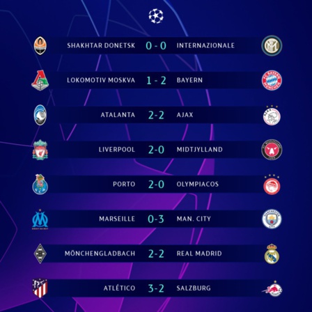 Ligue des champions : l’OM balayé par City, le Bayern confirme, le Réal Madrid arrache le nul Ligue des champions : l’OM balayé par City, le Bayern confirme, le Réal Madrid arrache le nul