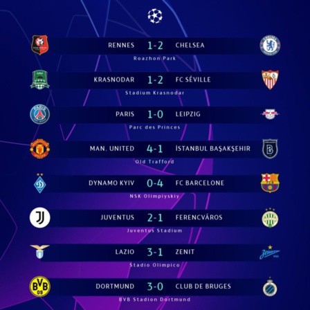 Ligue des champions: Barça et Juve qualifiés, tous les résultats de la soirée Ligue des champions: Barça et Juve qualifiés, tous les résultats de la soirée