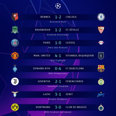 Ligue des champions: Barça et Juve qualifiés, tous les résultats de la soirée