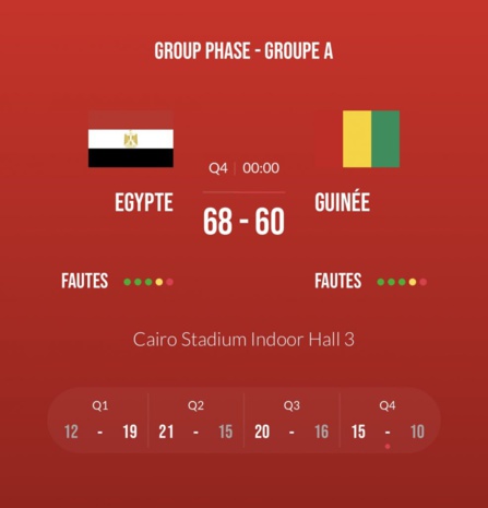 Championnat d’Afrique U18 Garçons : L’Egypte s’impose sur le fil face à la Guinée