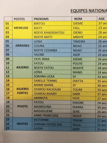 Afrobasket 2021 : coach des Lionnes, Moustapha Gaye dévoile une liste de 25 joueuses