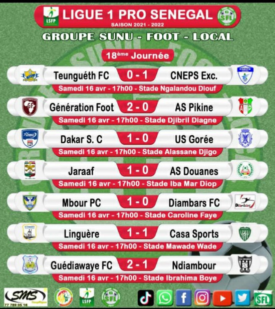 Ligue 1 : Génération Foot reprend la tête, Casa Sport et GFC sur le podium Ligue 1 : Génération Foot reprend la tête, Casa Sport et GFC sur le podium