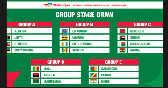 CHAN 2022 : le Sénéga dans la poule B avec la Cote d-Ivoire... Le tirage complet