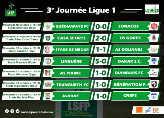 Ligue 1: TFC leader, le réveile du Jraaf Ligue 1: TFC leader, le réveile du Jraaf