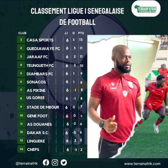 Ligue 1: Guédiawaye roi de la banlieue, Jaraaf et Gorée vainqueurs Ligue 1: Guédiawaye roi de la banlieue, Jaraaf et Gorée vainqueurs