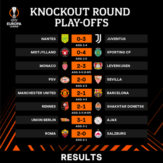 Ligue Europa: Man Utd élimine Barça, le résultats du jour Ligue Europa: Man Utd élimine Barça, le résultats du jour