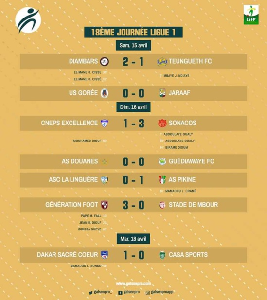 Ligue 1 : Dakar Sacré-Cœur bat Casa Sports (1-0) malgré la titularisation de Stéphane Badji Ligue 1 : Dakar Sacré-Cœur bat Casa Sports (1-0) malgré la titularisation de Stéphane Badji