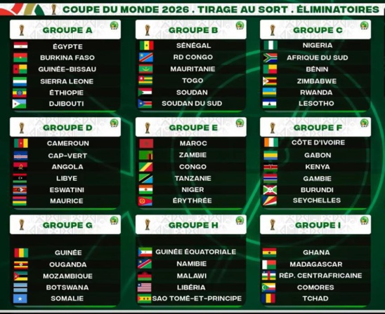 Eliminatoires CM 2026 : le Sénégal avec la RDC, la Mauritanie…. Eliminatoires CM 2026 : le Sénégal avec la RDC, la Mauritanie….