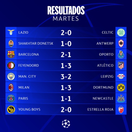 LDC : Milan coule à domicile, Paris sauvé de justesse, la remontada de City LDC : Milan coule à domicile, Paris sauvé de justesse, la remontada de City