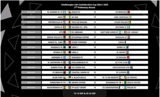 Ligue des Champions et Coupe CAF : Jaraaf et TFC découvrent leur adversaire Ligue des Champions et Coupe CAF : Jaraaf et TFC découvrent leur adversaire
