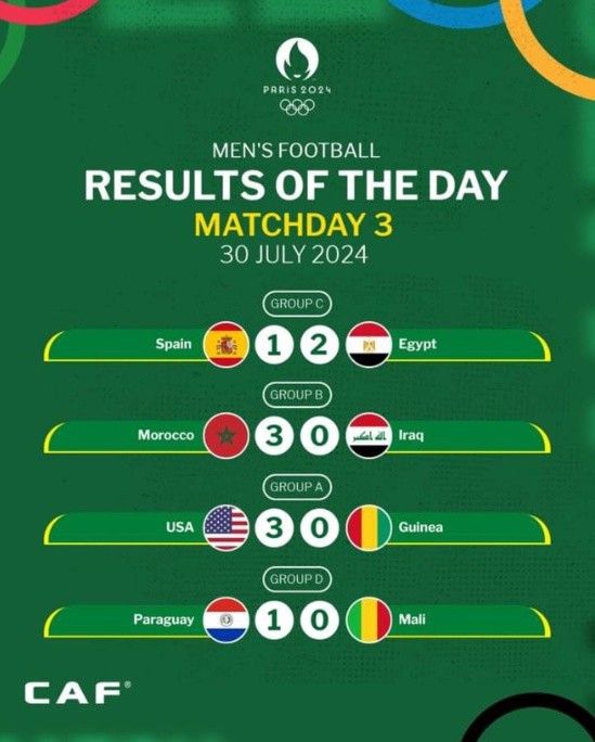JO 2024 : l’Egypte et le Maroc passent, France-Argentine pour les quarts JO 2024 : l’Egypte et le Maroc passent, France-Argentine pour les quarts