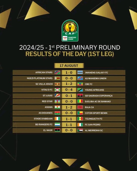 Ligue des champions : Teungueth FC rentre avec le point du nul face à Abidjan Ligue des champions : Teungueth FC rentre avec le point du nul face à Abidjan