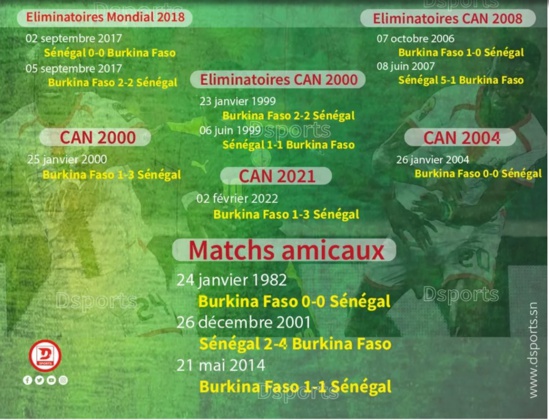Eliminatoires CAN 2025 : Sénégal-Burkina Faso aujourd’hui, découvrez l’historique des confrontations Eliminatoires CAN 2025 : Sénégal-Burkina Faso aujourd’hui, découvrez l’historique des confrontations