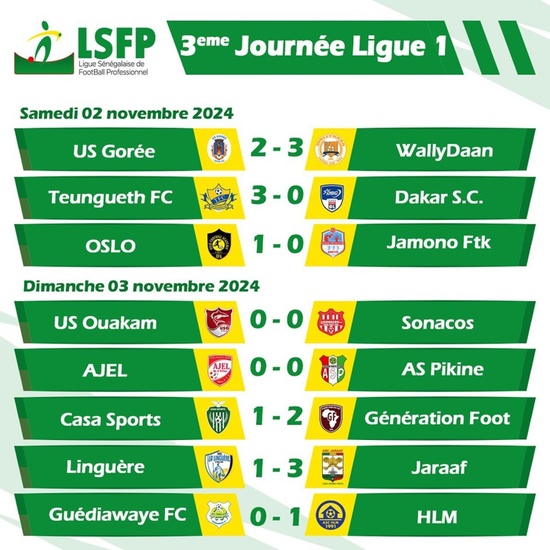 Ligue 1 : Teungueth FC et Jaraaf en tête, HLM surprend GFC, Casa Sports s’enfonce Ligue 1 : Teungueth FC et Jaraaf en tête, HLM surprend GFC, Casa Sports s’enfonce