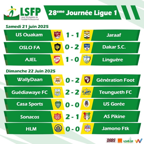 Ligue 1 (J28) : Guédiawaye FC arrache le nul face à Teungueth FC et valide son maintien Ligue 1 (J28) : Guédiawaye FC arrache le nul face à Teungueth FC et valide son maintien
