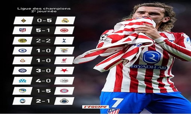 LDC : Atletico, Chelsea, Inter, les résultats du jour