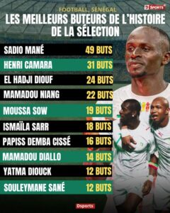 Meilleurs buteurs de l’histoire : Sadio Mané leader, Henry et Diouf sur le podium