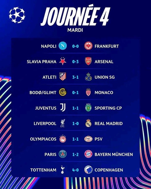 LDC : Marseille perd, Barça tenu en échec, Inter et City assurent LDC : Marseille perd, Barça tenu en échec, Inter et City assurent