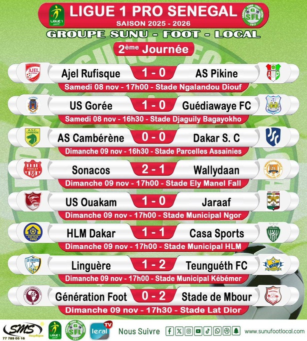 Ligue 1: TFC domine Linguère et occupe la tête du classement