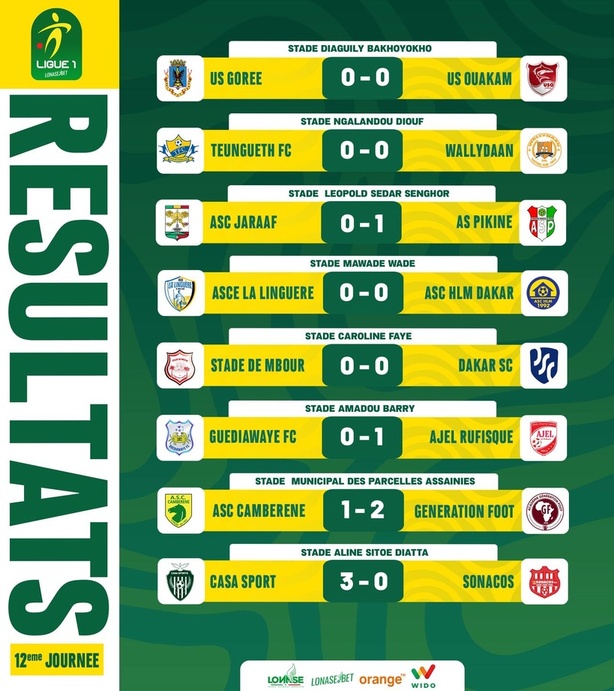 Ligue 1: Pikine le choc devant Jaraaf Ligue 1: Pikine le choc devant Jaraaf