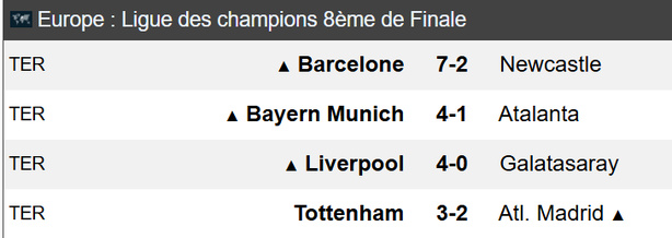 Ligue des Champions : Les affiches des quarts de finale connues Ligue des Champions : Les affiches des quarts de finale connues